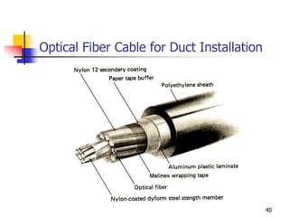 Optical Fiber Cable for Duct Installation
40
 