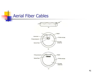 Aerial Fiber Cables
41
 