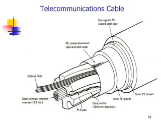 Telecommunications Cable
42
 
