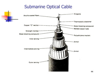 Submarine Optical Cable
44
 