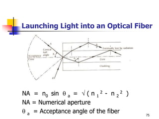 Launching Light into an Optical Fiber
NA = n0 sin  a =  ( n 1
2 - n 2
2 )
NA = Numerical aperture
 a = Acceptance angle of the fiber 75
 