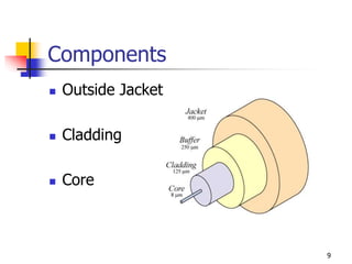 Components
 Outside Jacket
 Cladding
 Core
9
 