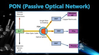 Optical Fiber Communication | PDF