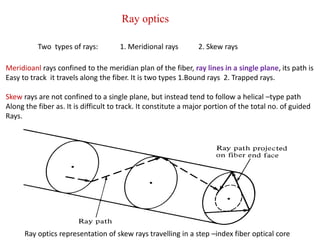 Optical Fiber Communication.ppt