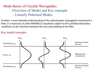 Optical Fiber Communication.ppt