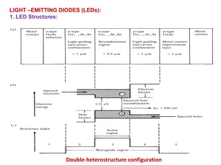 Heterostructure Led Optical Fiber Communication.ppt