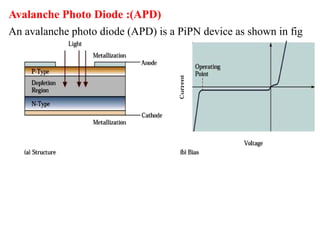 Optical Fiber Communication- Principle, Properties and Applications | PPTX