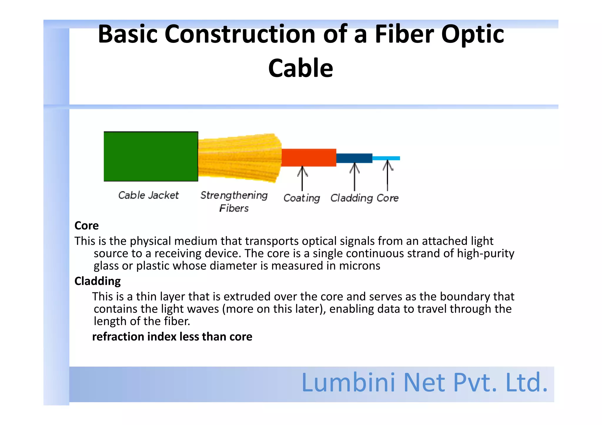 Optical fiber communication-Presented by Kiran Devkota | PDF