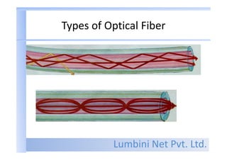 Lumbini Net Pvt. Ltd.
Types of Optical Fiber
 