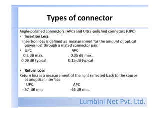 Lumbini Net Pvt. Ltd.
Types of connector
Angle-polished connectors (APC) and Ultra-polished connetors (UPC)
• Insertion Loss
Insertion loss is defined as measurement for the amount of optical
power lost through a mated connector pair.
• UPC APC
0.2 dB max. 0.35 dB max.
0.09 dB typical 0.15 dB typical
• Return Loss
Return loss is a measurement of the light reflected back to the source
at anoptical interface
UPC APC
- 57 dB min -65 dB min.
 