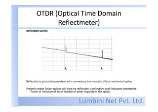Lumbini Net Pvt. Ltd.
OTDR (Optical Time Domain
Reflectmeter)
Reflection Events
Reflection is primarily a problem with connectors but may also affect mechanical splice
Properly made fusion splices will have no reflection; a reflection peak indicates incomplete
fusion or inclusion of an air bubble or other impurity in the splice
 