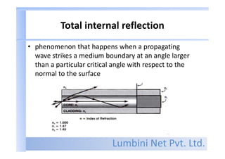 Lumbini Net Pvt. Ltd.
Total internal reflection
• phenomenon that happens when a propagating
wave strikes a medium boundary at an angle larger
than a particular critical angle with respect to the
normal to the surface
 