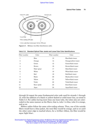 optical_fiber_communication_by_gerd_keiser.pdf