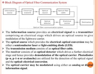 Optical Fiber Project.pdf Optical Fiber Communication ECE 7thSemester | PDF