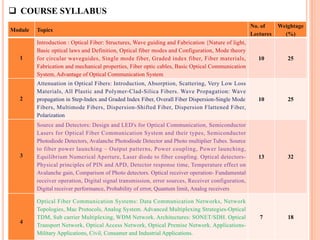 Optical Fiber Communication ECE 7thSemester | PDF