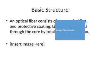 Basic Structure
• An optical fiber consists of a core, cladding,
and protective coating. Light is transmitted
through the core by total internal reflection.
• [Insert Image Here]
Image Placeholder
 