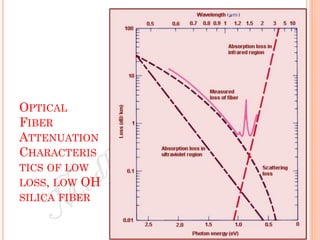 Optical fiber communication Part 1 Optical Fiber Fundamentals | PDF