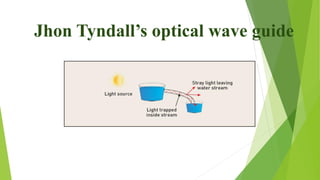 Jhon Tyndall’s optical wave guide
 