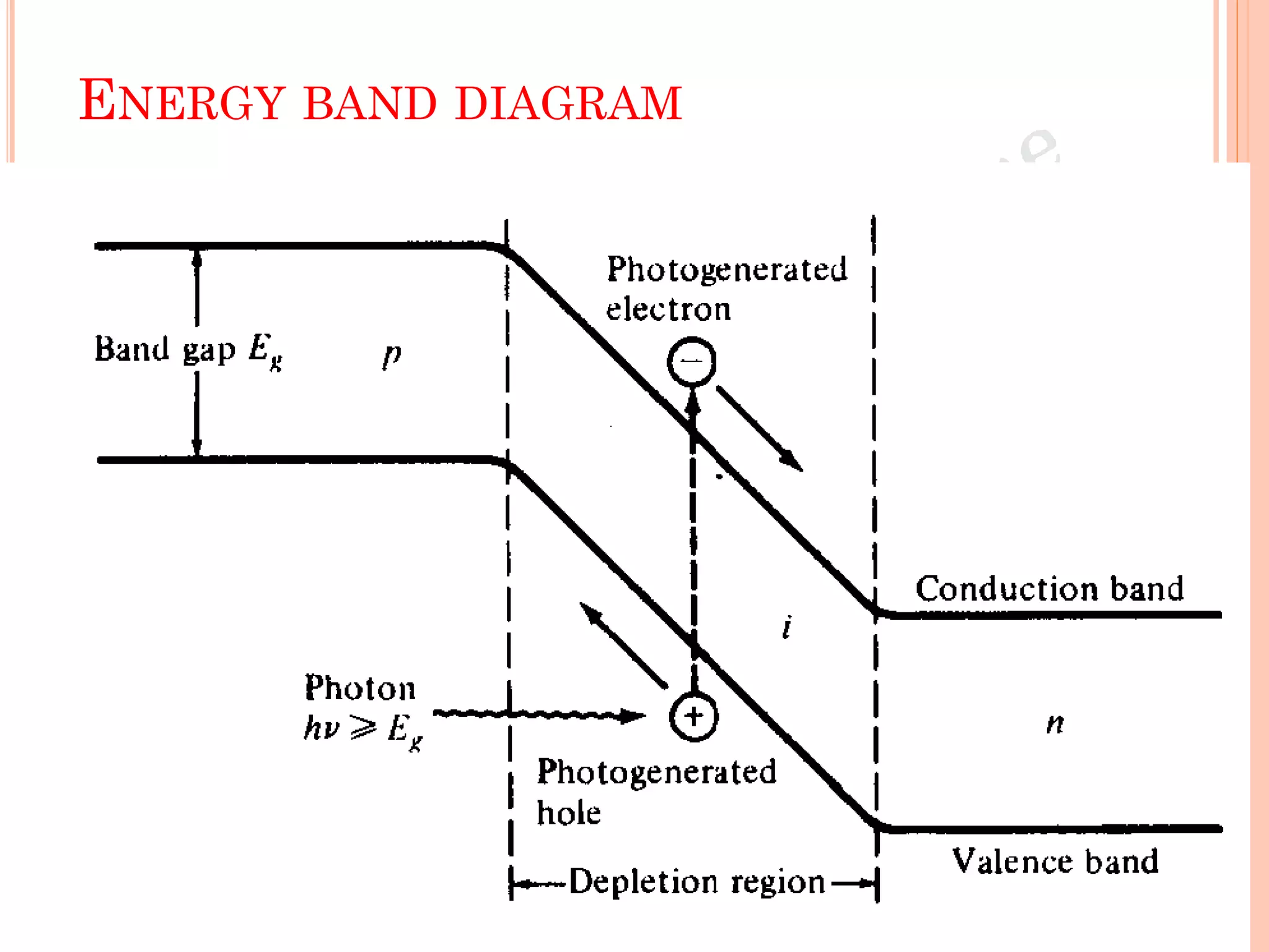ENERGY BAND DIAGRAM
 