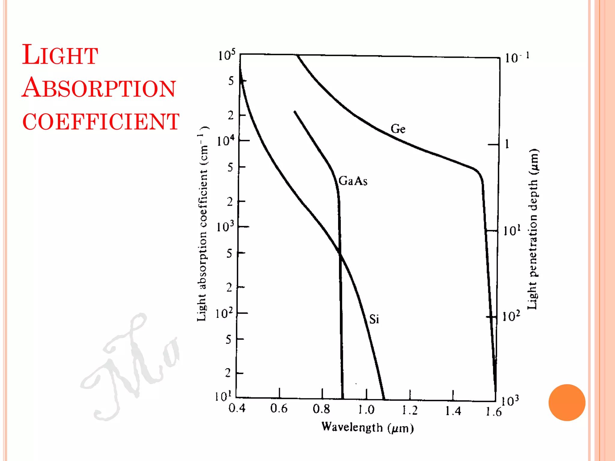LIGHT
ABSORPTION
COEFFICIENT
 