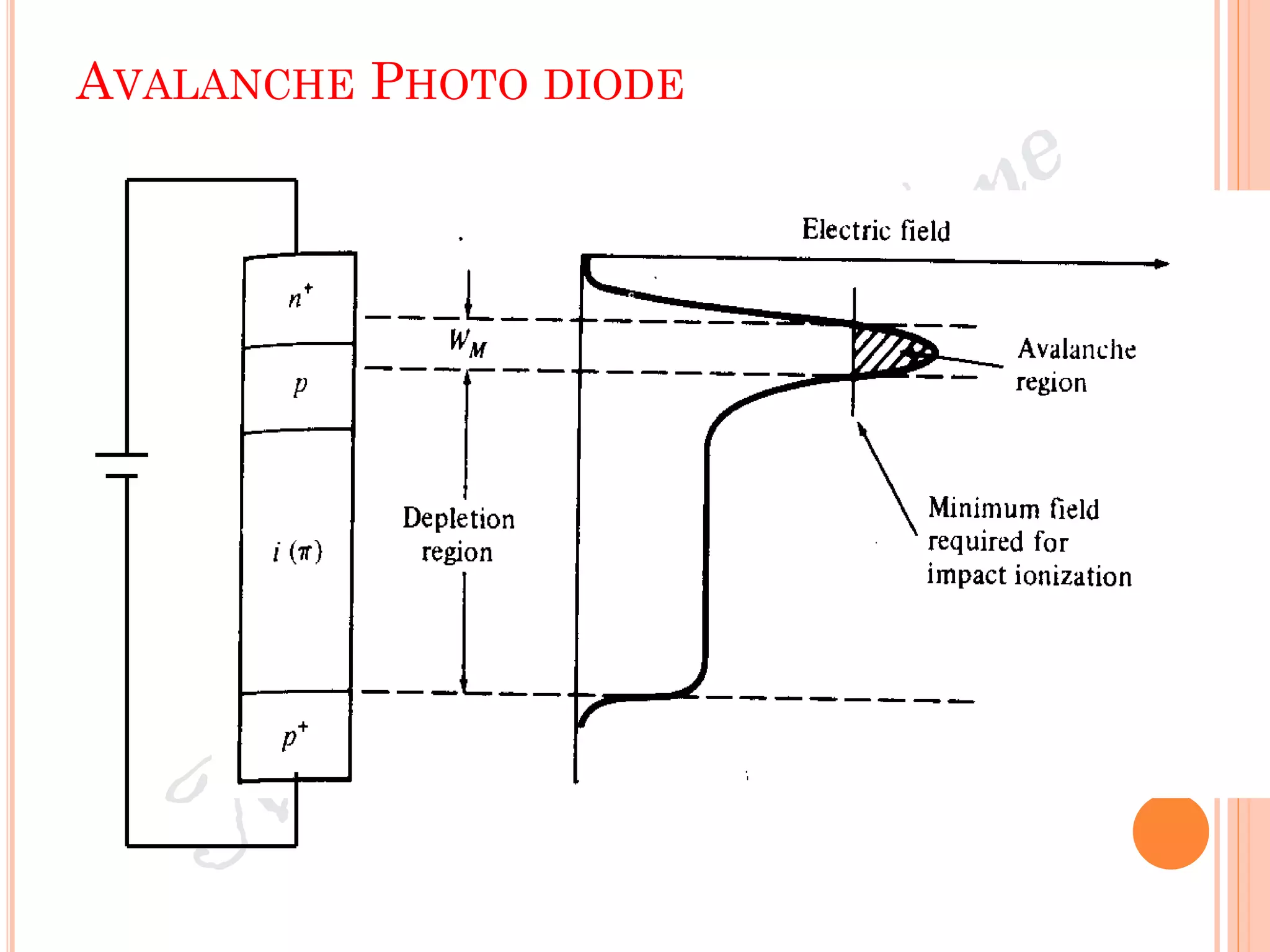 AVALANCHE PHOTO DIODE
 