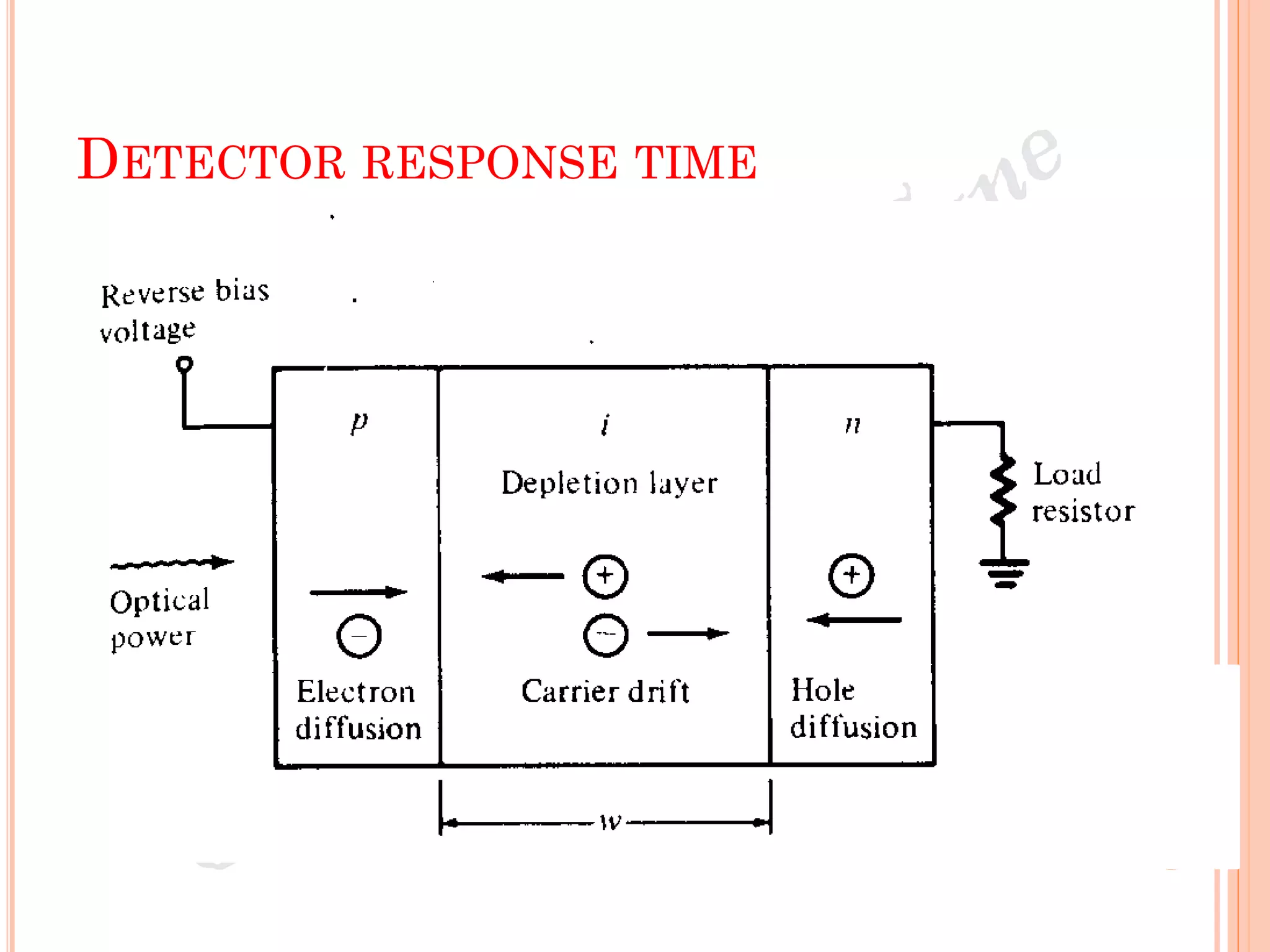 DETECTOR RESPONSE TIME
 