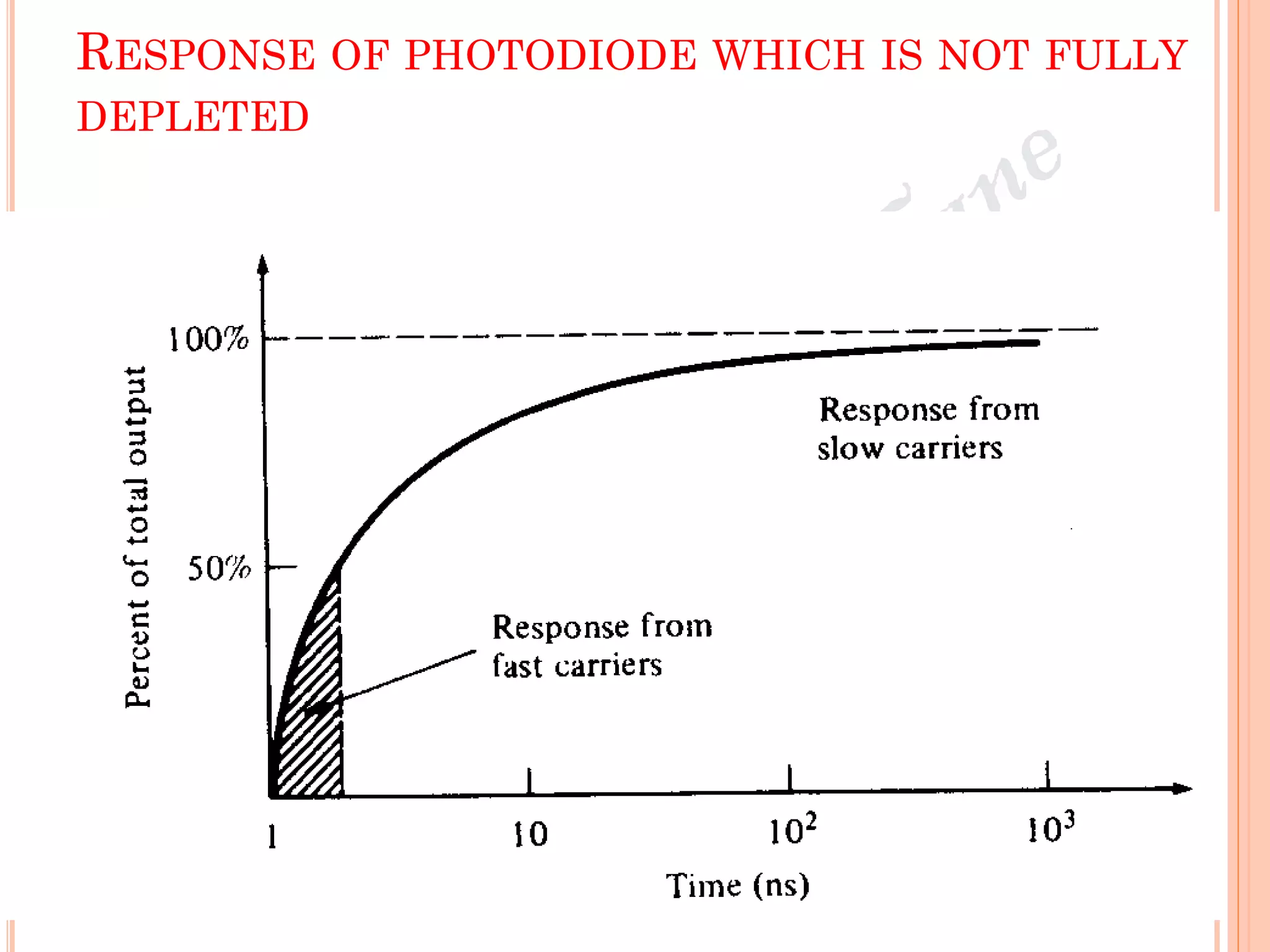 RESPONSE OF PHOTODIODE WHICH IS NOT FULLY
DEPLETED
 