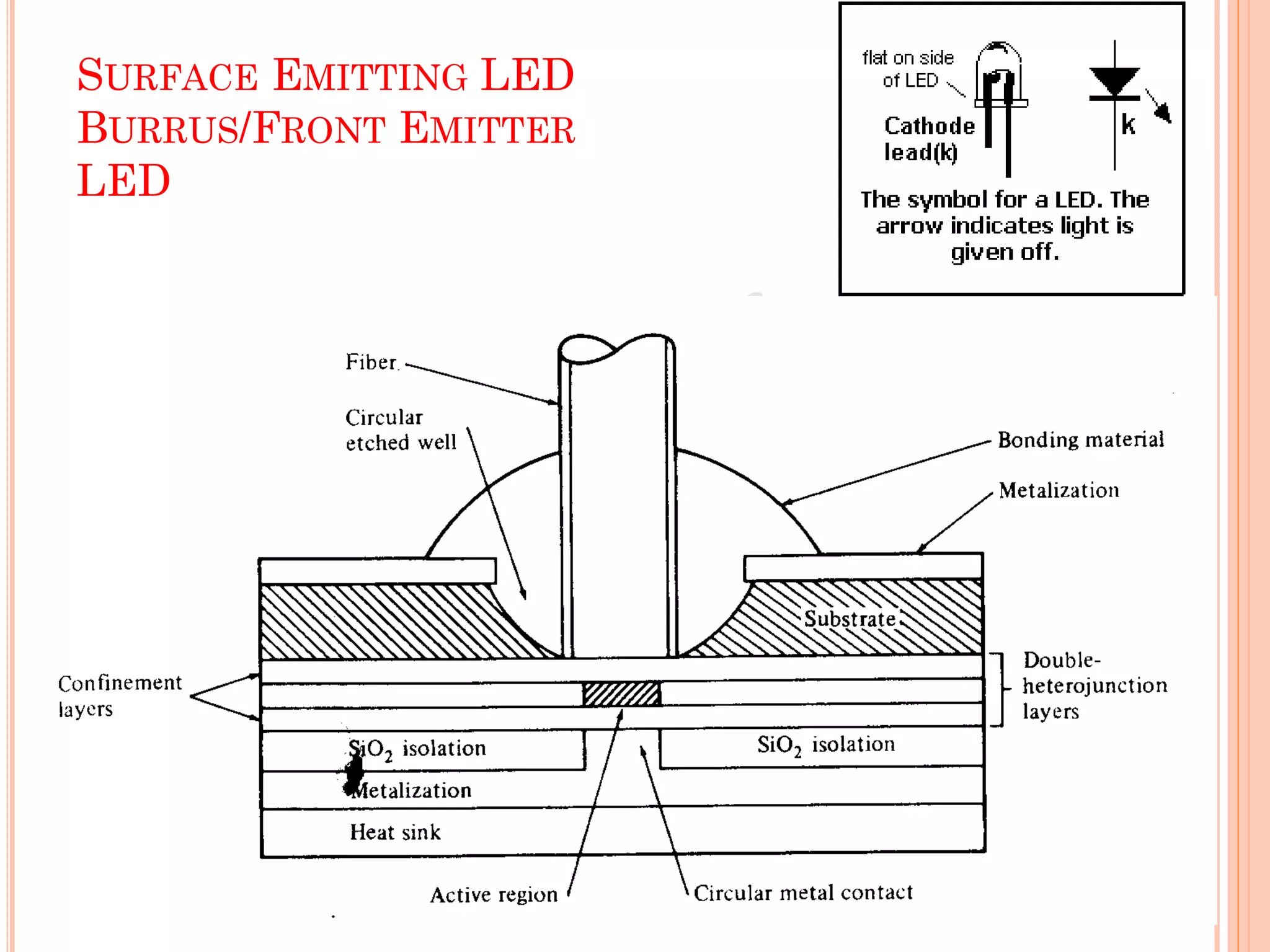 SURFACE EMITTING LED
BURRUS/FRONT EMITTER
LED
 