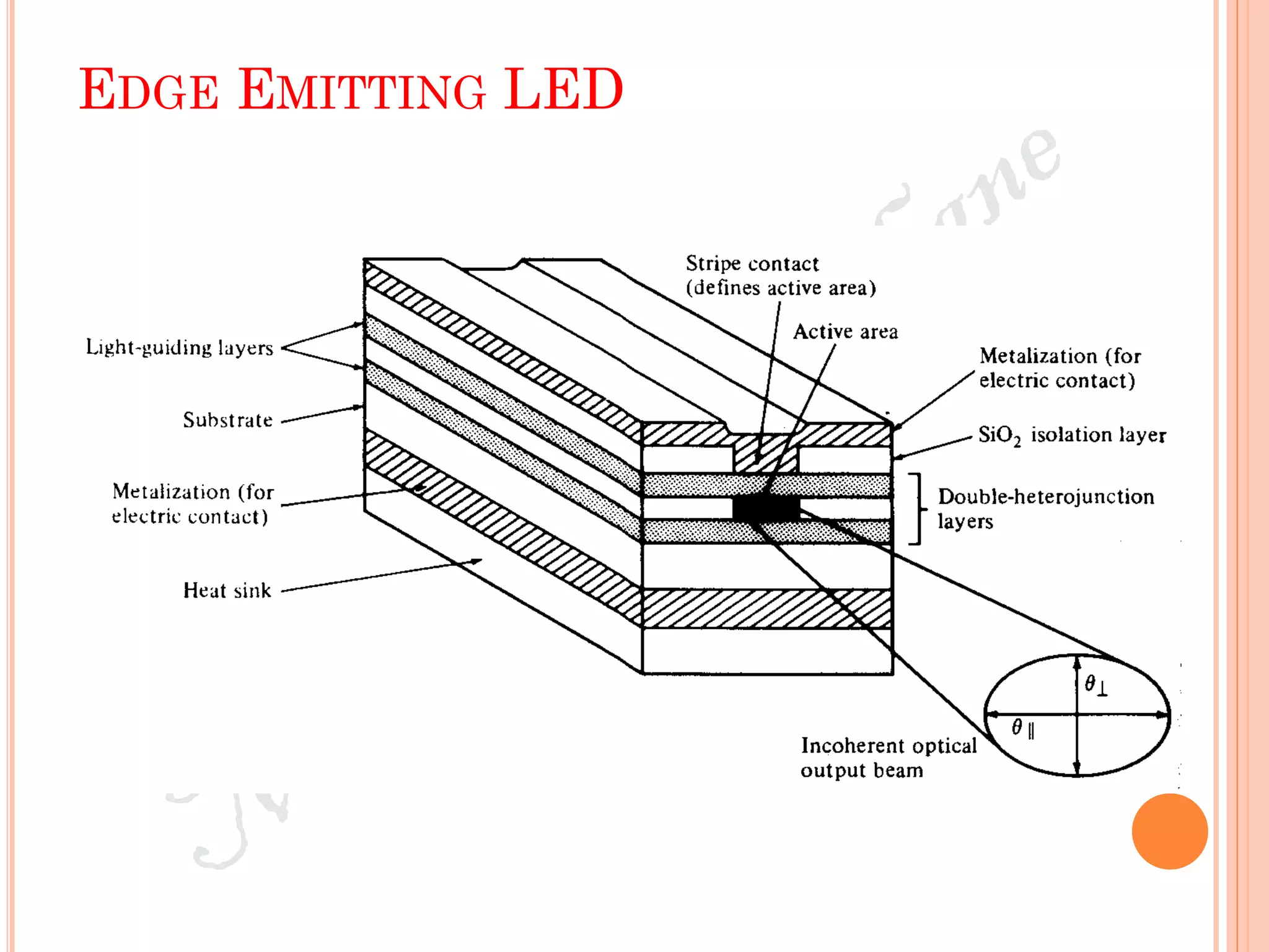 EDGE EMITTING LED
 