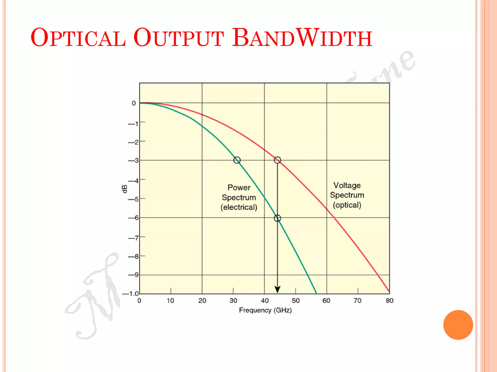OPTICAL OUTPUT BANDWIDTH
 