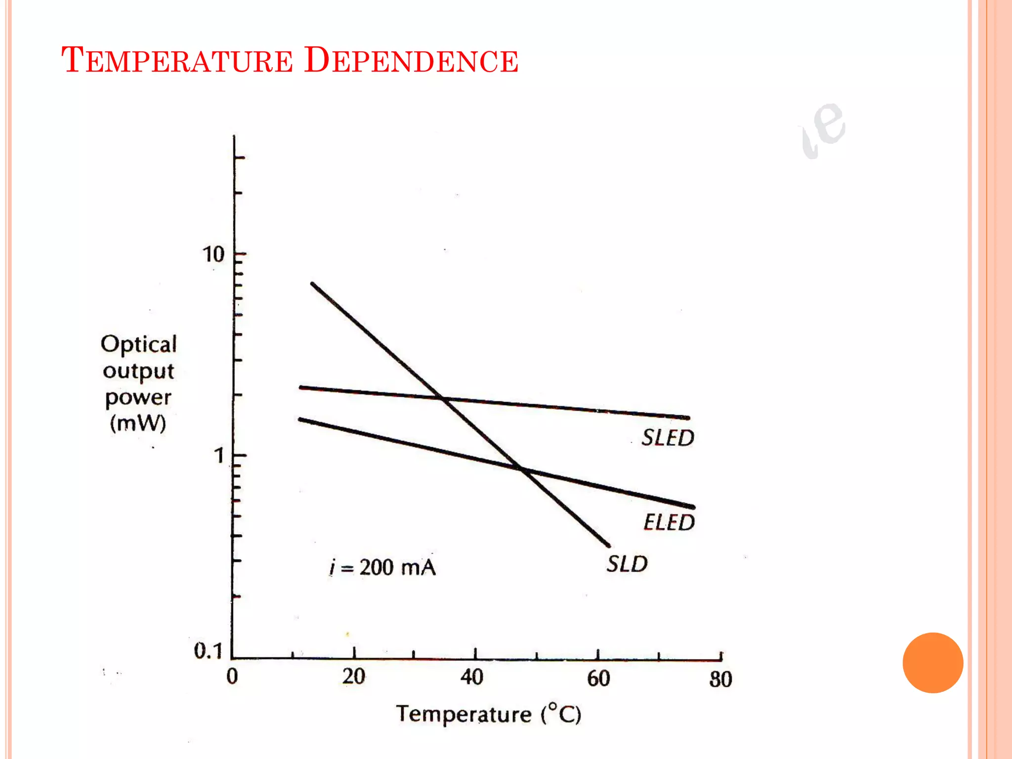 TEMPERATURE DEPENDENCE
 