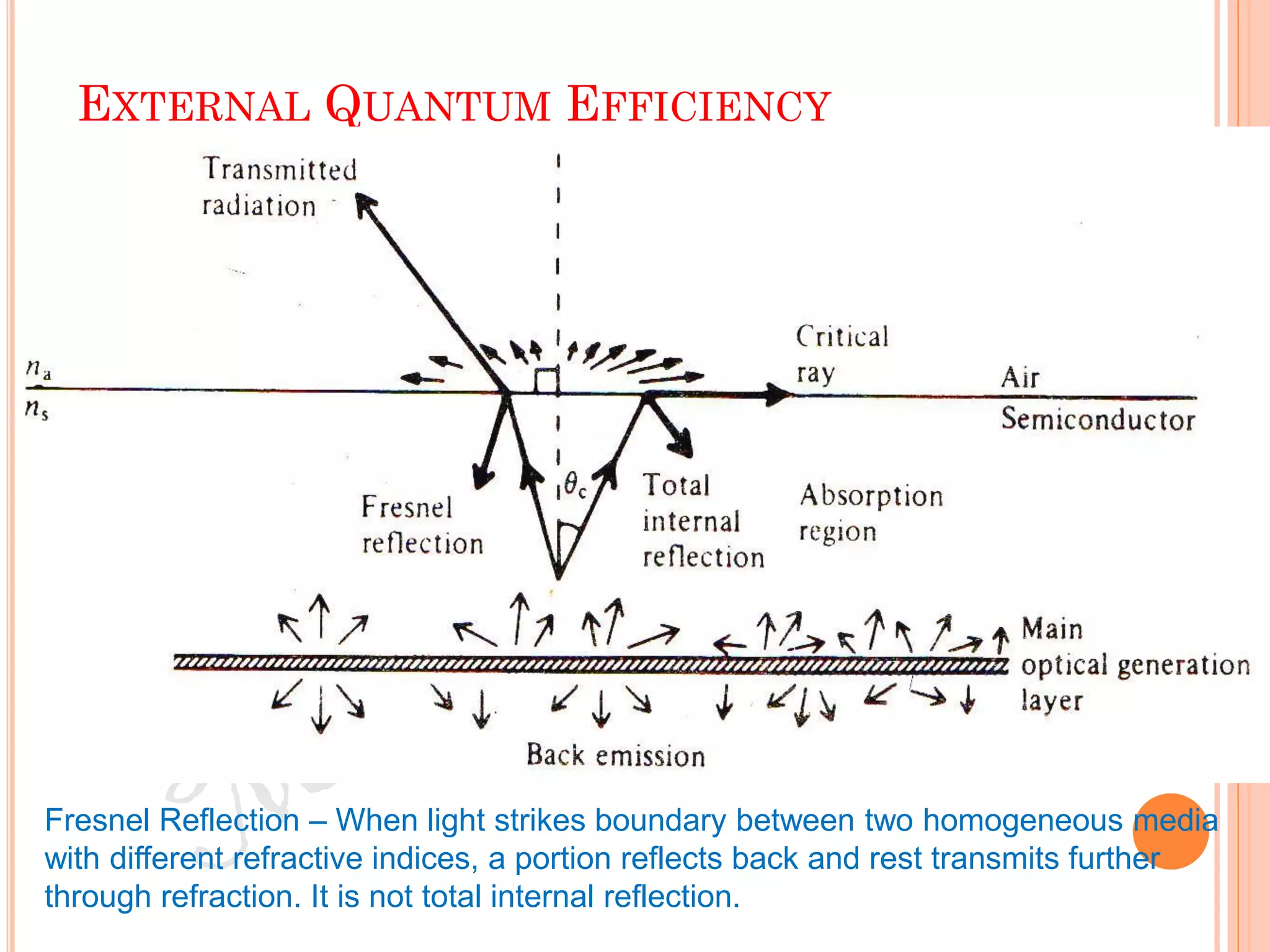EXTERNAL QUANTUM EFFICIENCY
Fresnel Reflection – When light strikes boundary between two homogeneous media
with different refractive indices, a portion reflects back and rest transmits further
through refraction. It is not total internal reflection.
 