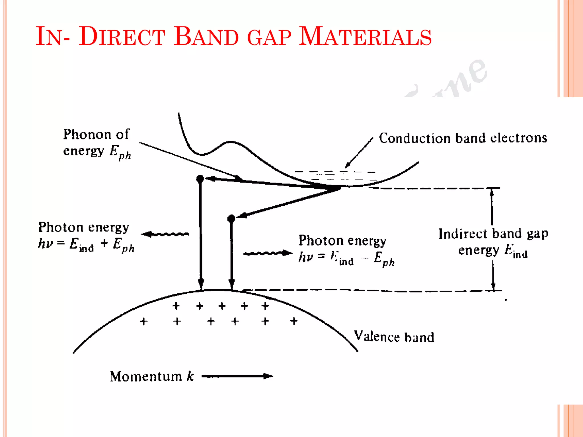 IN- DIRECT BAND GAP MATERIALS
 
