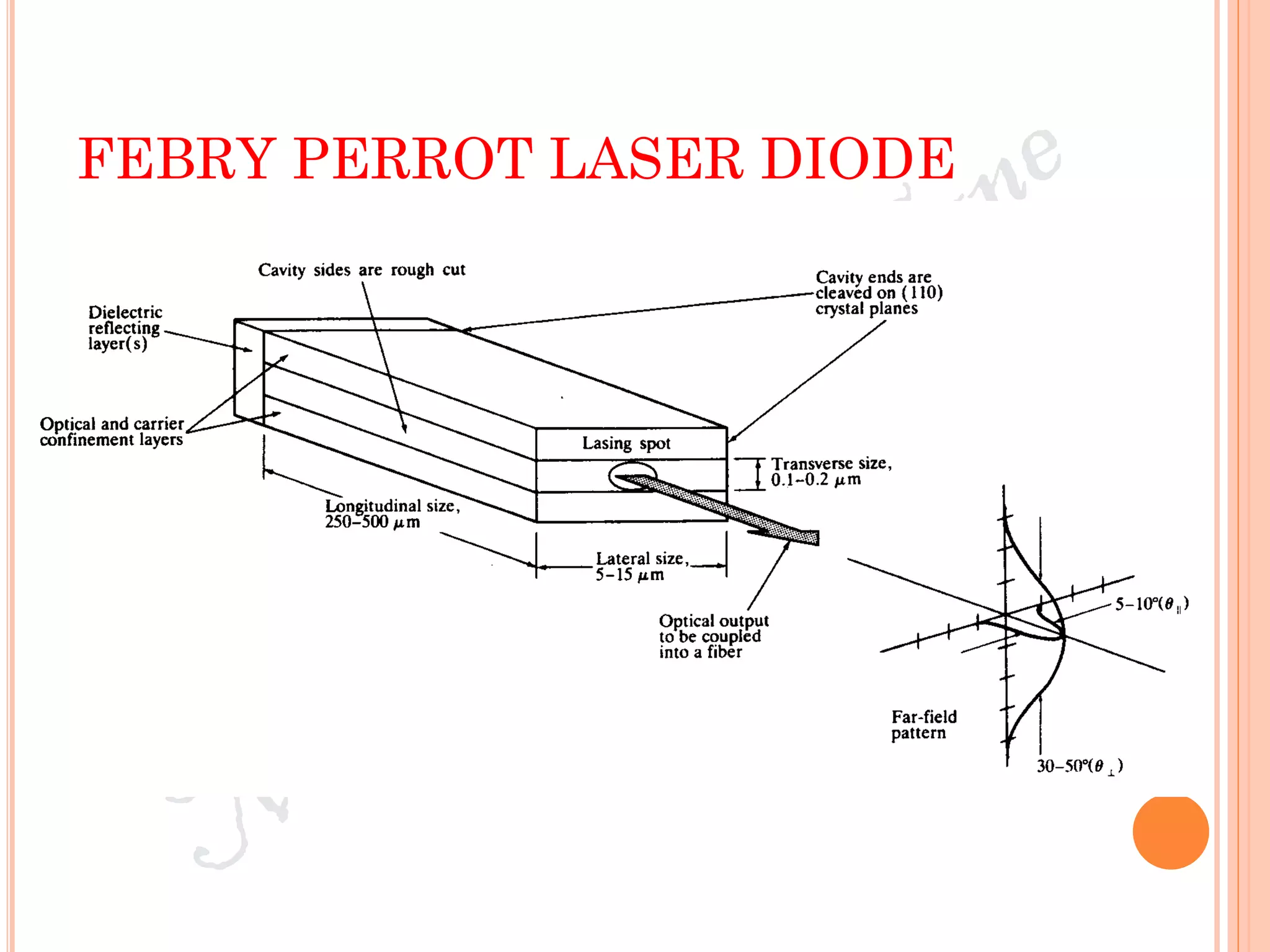 FEBRY PERROT LASER DIODE
 
