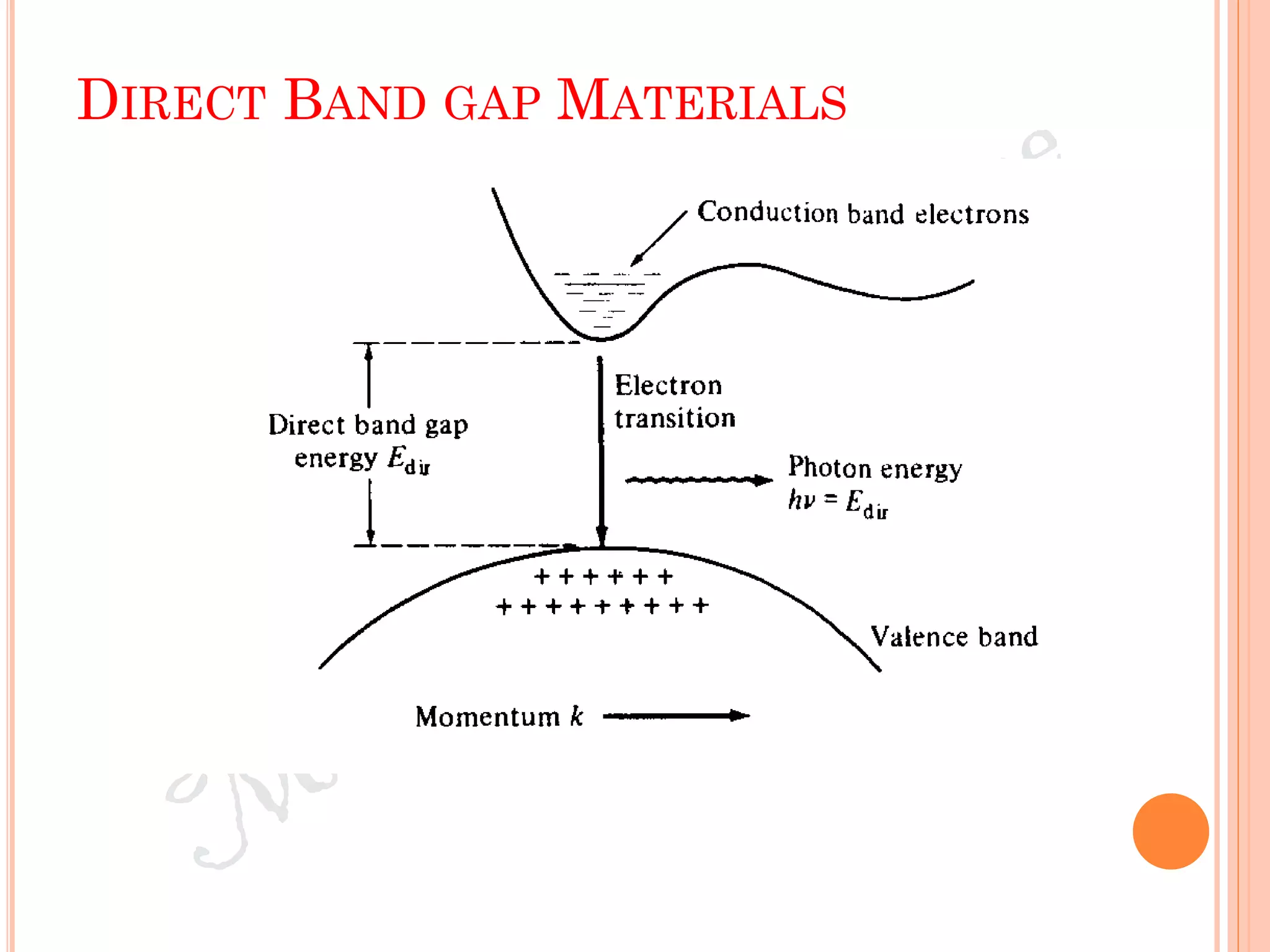 DIRECT BAND GAP MATERIALS
 
