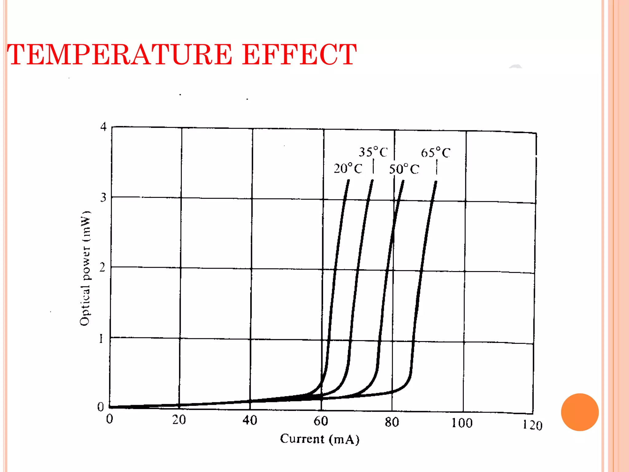 TEMPERATURE EFFECT
 