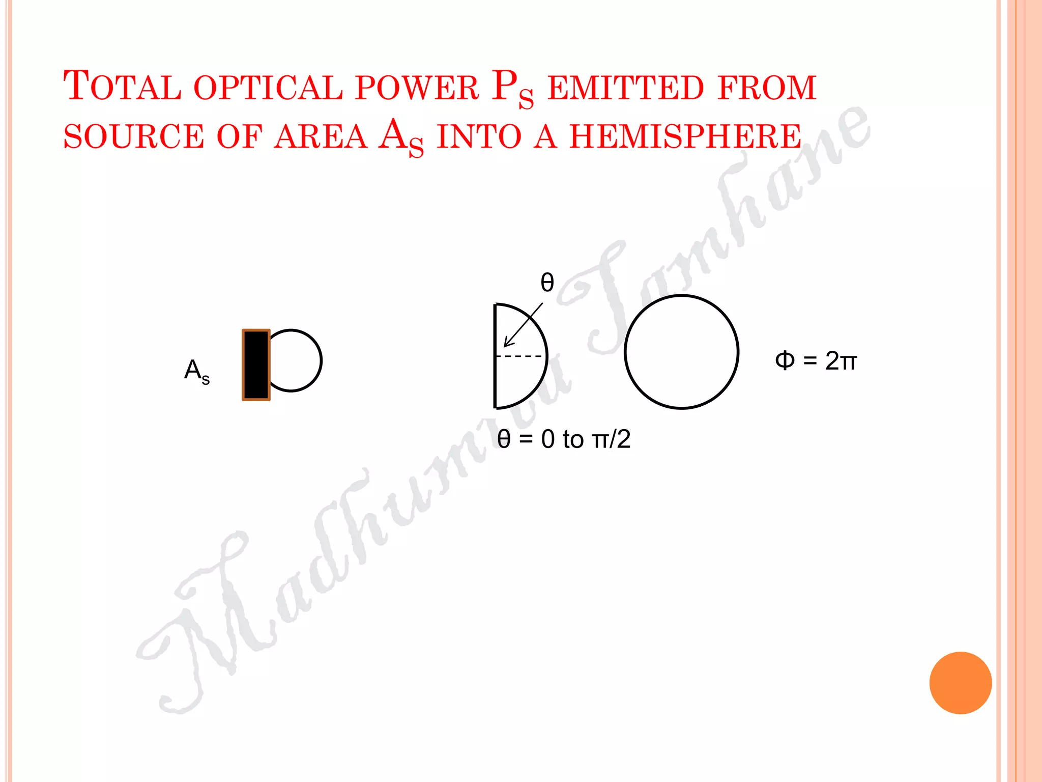 TOTAL OPTICAL POWER PS EMITTED FROM
SOURCE OF AREA AS INTO A HEMISPHERE
As
Φ = 2π
θ = 0 to π/2
θ
 