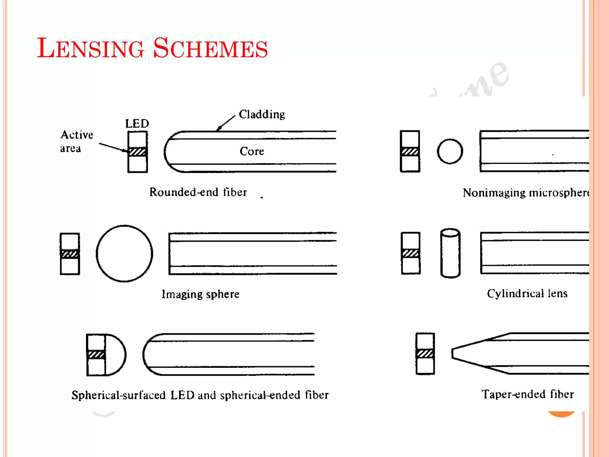 LENSING SCHEMES
 