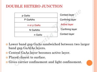 DOUBLE HETERO JUNCTION
 Lower band gap GaAs sandwiched between two larger
band gap GaAlAs layers.
 Central GaAs layer becomes active layer.
 Placed closest to surface.
 Gives carrier confinement and light confinement.
P GaAlAs
N GaAlAs
n or p GaAs
p GaAs
n GaAs
Contact layer
Contact layer
Confining layer
Confining layer
Active layer
 