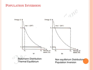 POPULATION INVERSION
Boltzmann Distribution-
Thermal Equilibrium
Non equilibrium Distribution-
Population Inversion
 