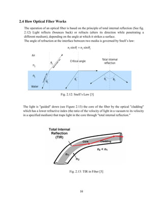 16
2.4 How Optical Fiber Works
The operation of an optical fiber is based on the principle of total internal reflection (See fig.
2.12) Light reflects (bounces back) or refracts (alters its direction while penetrating a
different medium), depending on the angle at which it strikes a surface.
The angle of refraction at the interface between two media is governed by Snell’s law:
2211 sinsin  nn 
Fig. 2.12: Snell’s Law [3]
The light is "guided" down (see Figure 2.13) the core of the fiber by the optical "cladding"
which has a lower refractive index (the ratio of the velocity of light in a vacuum to its velocity
in a specified medium) that traps light in the core through "total internal reflection."
Fig. 2.13: TIR in Fiber [3]
 