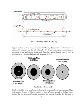 25
Fig. 3.4: Light ray in SMF & MMF [9]
Typical multimode fibers have a core diameter/cladding diameter ratio of 50 microns/125
microns (10-6 meters) and 62.5/125 (although 100/140 and other sizes are sometimes used
depending on the application). Single mode fibers have a core/cladding ratio of 9/125 at
wavelengths of 1300nm and 1550nm.It is shown in (fig. 3.5)
Fig. 3.5: Core Dimension [8]
Single Mode fiber optic cable has a small diametric core that allows only one mode of light
to propagate. Because of this, the number of light reflections created as the light passes
through the core decreases, lowering attenuation and creating the ability for the signal to
 