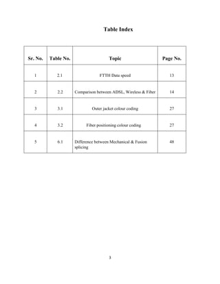 3
Table Index
Sr. No. Table No. Topic Page No.
1 2.1 FTTH Data speed 13
2 2.2 Comparison between ADSL, Wireless & Fiber 14
3 3.1 Outer jacket colour coding 27
4 3.2 Fiber positioning colour coding 27
5 6.1 Difference between Mechanical & Fusion
splicing
48
 