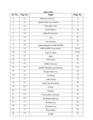 4
Figure Index
Sr. No. Fig. No. Topic Page No.
1 2.1 Optical Loss Curve 4
2 2.2 Optical Fiber Cross Section 5
3 2.3 Fiber Optic Link 7
4 2.4 Fusion Splicer 10
5 2.5 Optical Connectors 11
6 2.6 TIR 12
7 3.1 Fiber Structure 16
8 3.2 Light propagation in SMF & MMF 21
9 3.3 SMF & MMF Cross section 22-23
10 3.4 Types of cables 24-26
11 4.1 PON 28
12 4.2 FTTx study 30
13 4.3 SONET Network 32
14 4.4 SONET Multiplexing Hierarchy 33
15 5.1 Google street view 35
16 5.2 Trenching 37
17 5.3 Cable Jetting 39
18 6.1 Fusion Arc description 42
19 6.2 Cleaver 42
20 6.3 Strippers 42
21 6.4 Fusion splicer schematic 43
22 6.5 Mechanical Splicing 44
23 7.1 Bending Loss 50
24 7.2 Connector Loss 50
25 7.3 Power Meter 53
26 7.4 OTDR 54
 