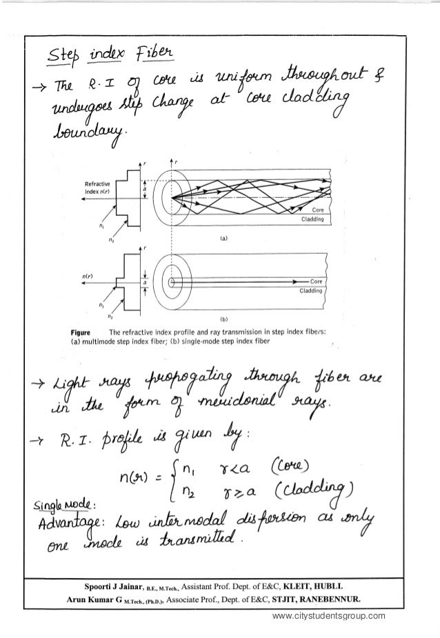Optical fiber communication (Unit 1) notes written by Spoorti Arun Ku…