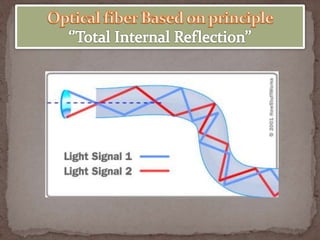 Optical fiber communication versus wireless communication | PPTX