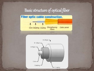 Optical fiber communication versus wireless communication | PPTX