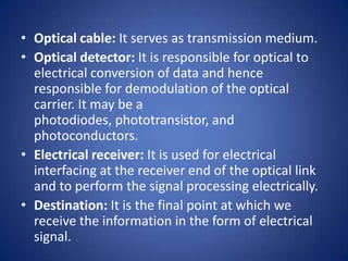Optical fiber communication system Important paper | PPTX
