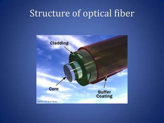 Optical fiber communication system Important paper | PPTX