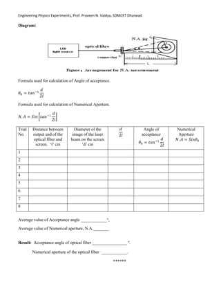 Engineering Physics Experiments, Prof. Praveen N. Vaidya, SDMCET Dharwad.
Diagram:
Formula used for calculation of Angle of acceptance.
𝜃0 = 𝑡𝑎𝑛−1
𝑑
2𝑙
Formula used for calculation of Numerical Aperture.
𝑁. 𝐴 = 𝑆𝑖𝑛 [𝑡𝑎𝑛−1
𝑑
2𝑙
]
Average value of Acceptance angle ____________o
,
Average value of Numerical aperture, N.A._______
Result: Acceptance angle of optical fiber ________________ o
.
Numerical aperture of the optical fiber ____________.
******
Trial
No.
Distance between
output end of the
optical fiber and
screen. ‘l’ cm
Diameter of the
image of the laser
beam on the screen
‘d’ cm
𝑑
2𝑙
Angle of
acceptance
𝜃0 = 𝑡𝑎𝑛−1
𝑑
2𝑙
Numerical
Aperture
𝑁. 𝐴 = 𝑆𝑖𝑛𝜃0
1
2
3
4
5
6
7
8
 